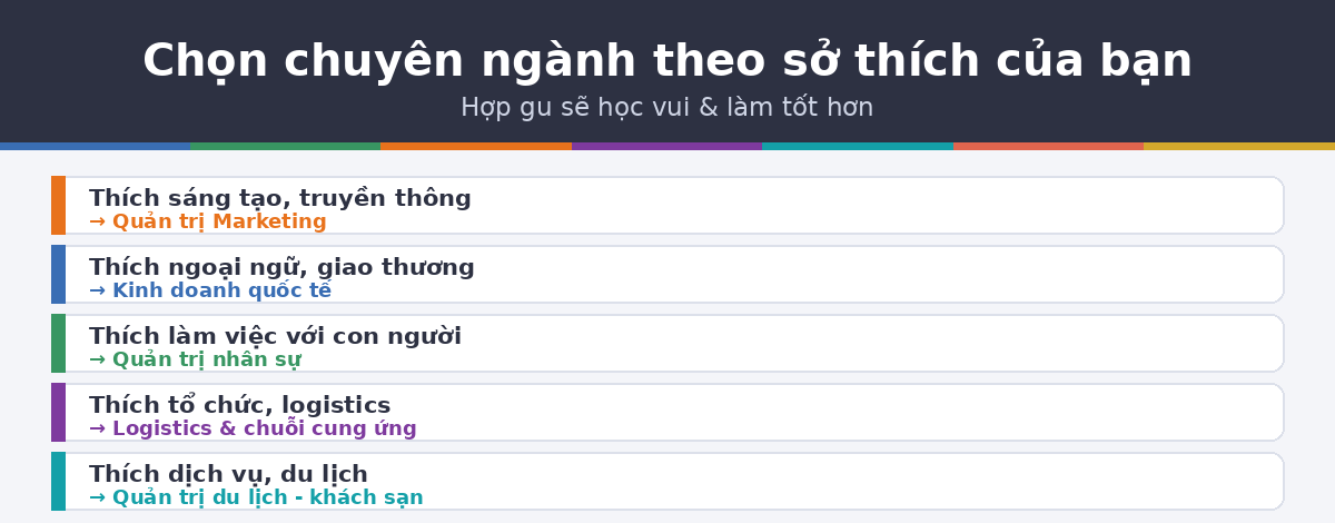 chon cn qtkd Chọn chuyên ngành quản trị kinh doanh theo sở thích