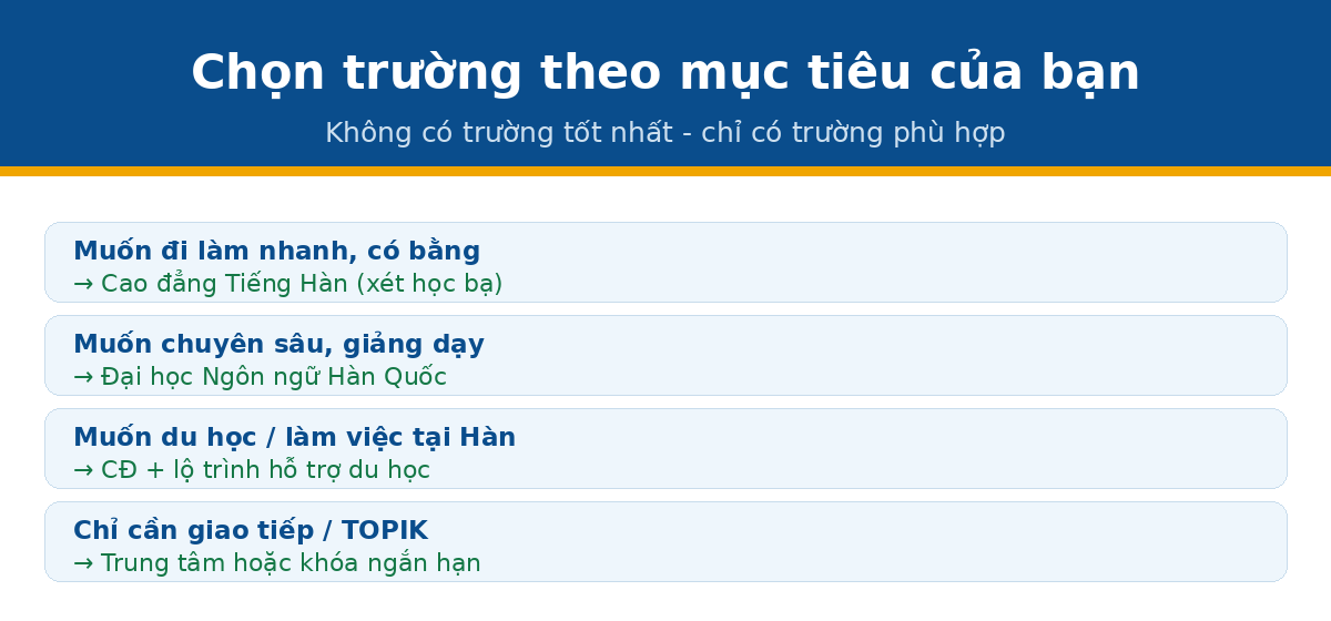 chon muc tieu han Chọn trường tiếng Hàn theo mục tiêu