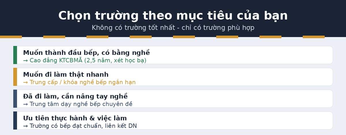 chon muc tieu truong ktcb Chọn trường nghề bếp theo mục tiêu
