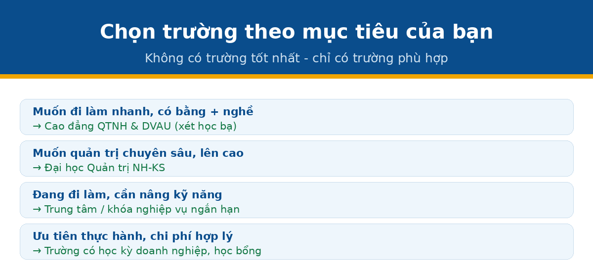 chon muc tieu truong qtnh Chọn trường nhà hàng khách sạn theo mục tiêu