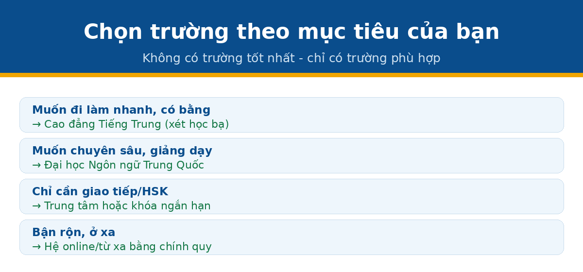chon muc tieu tt Chọn trường tiếng Trung theo mục tiêu