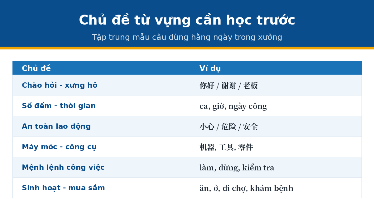 chu de 9441 Chủ đề từ vựng tiếng Trung trong nhà máy