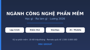 Ngành Công nghệ phần mềm - học gì, ra làm gì, lương 2026