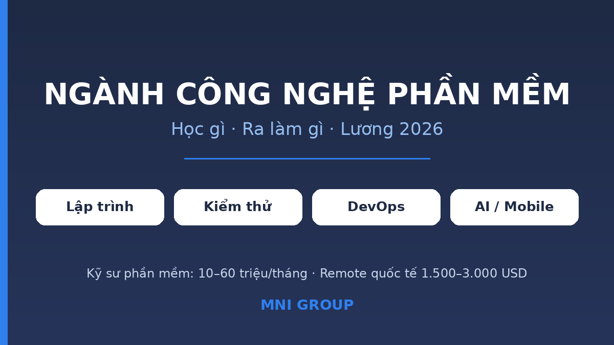 cnpm featured Ngành Công nghệ phần mềm - học gì, ra làm gì, lương 2026