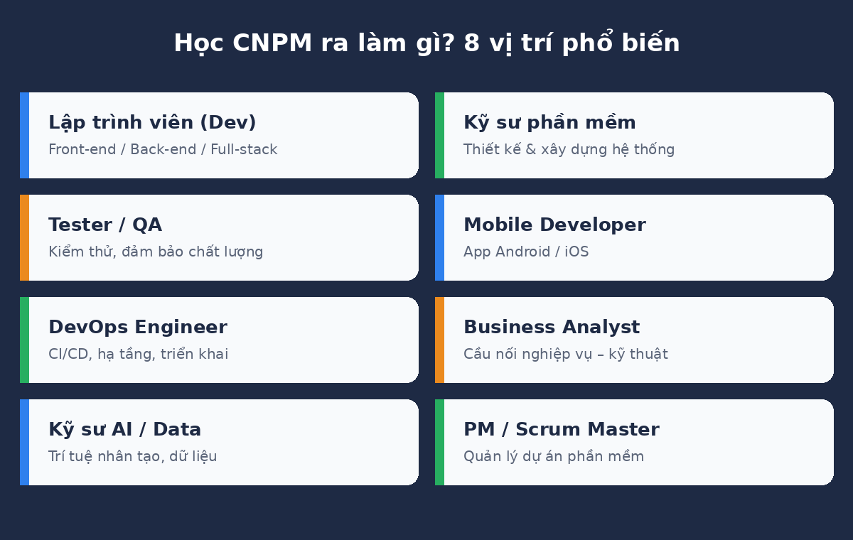 cnpm vitri Học công nghệ phần mềm ra làm gì - 8 vị trí phổ biến