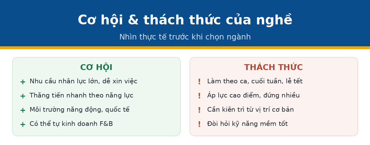 co hoi lagi qtnh Cơ hội và thách thức nghề quản trị nhà hàng khách sạn