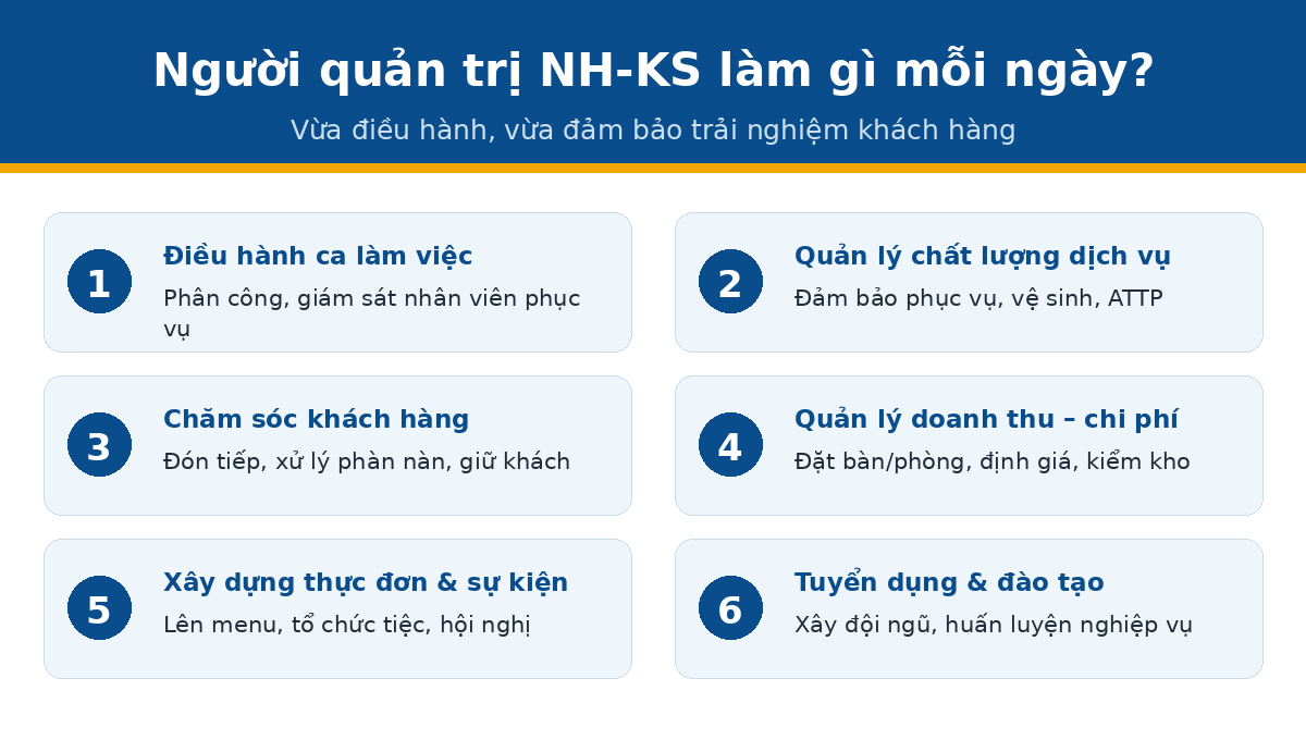 cong viec lagi qtnh Công việc của người quản trị nhà hàng khách sạn