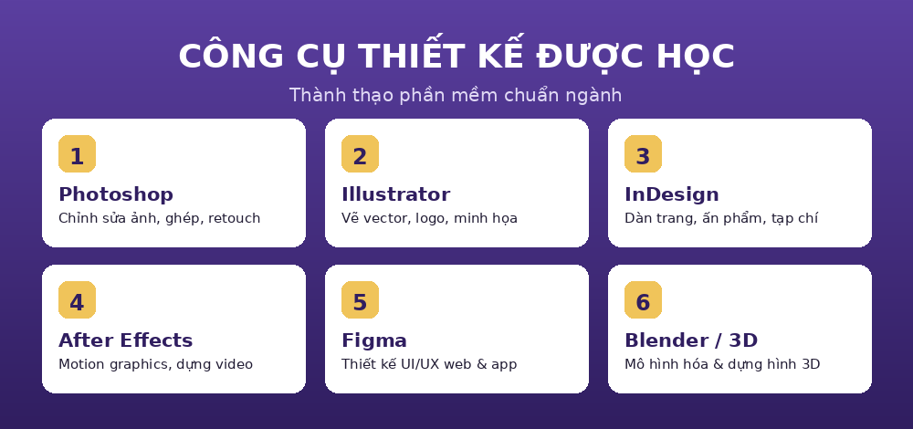 congcu tkdh Công cụ phần mềm thiết kế đồ họa được học