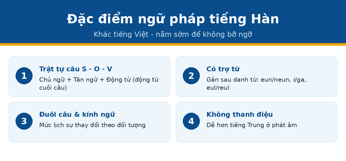 dac diem ngu phap han Đặc điểm ngữ pháp tiếng Hàn