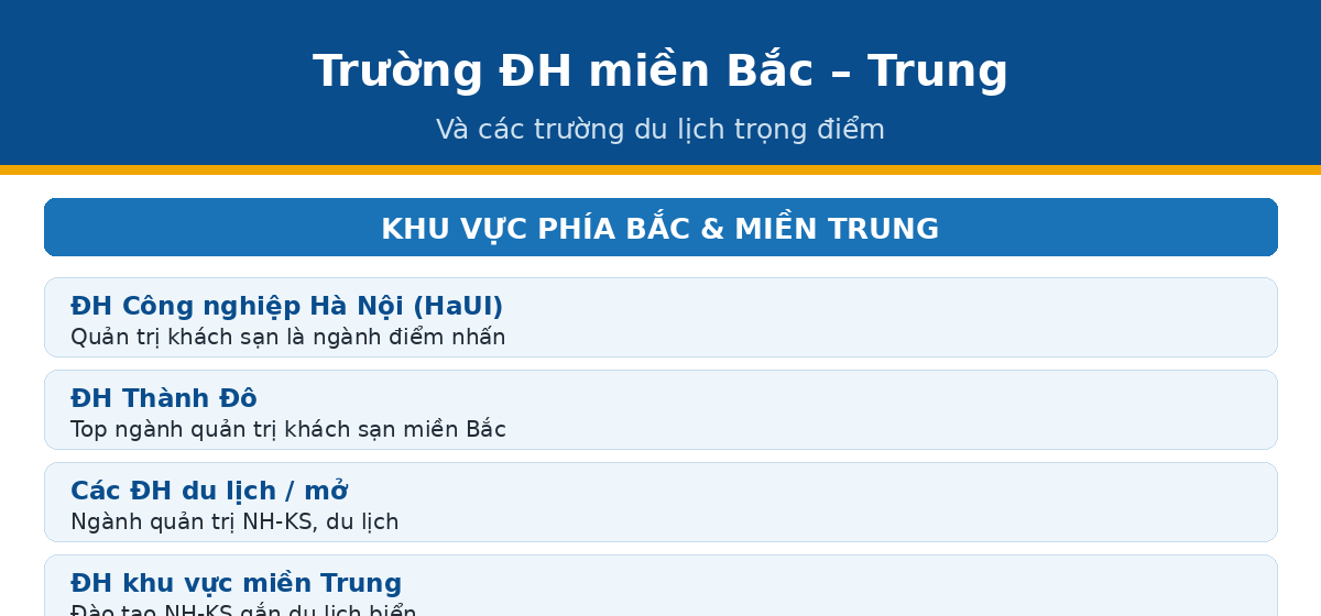 dh bac cactruong qtnh Trường đại học miền Bắc đào tạo nhà hàng khách sạn