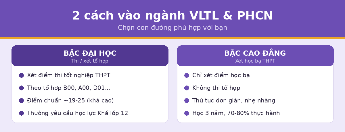dh cd khoi vltl So sánh xét tuyển đại học và cao đẳng vật lý trị liệu
