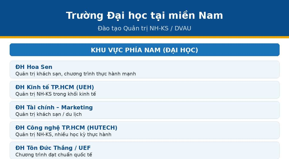 dh nam cactruong qtnh Trường đại học miền Nam đào tạo quản trị nhà hàng khách sạn