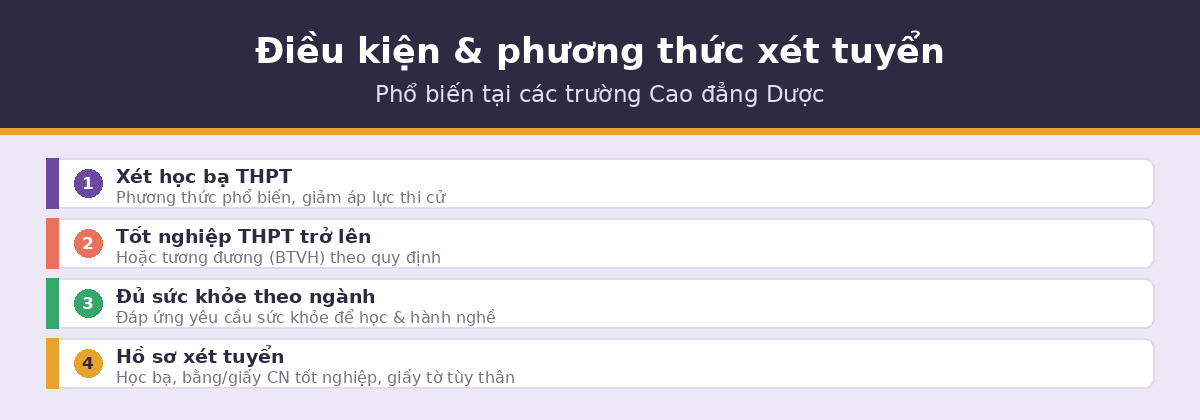 dieu kien dirduoc Điều kiện và phương thức xét tuyển Cao đẳng Dược