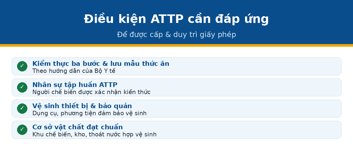 dieu kien giayphep qtnh Điều kiện an toàn thực phẩm cơ sở kinh doanh ăn uống