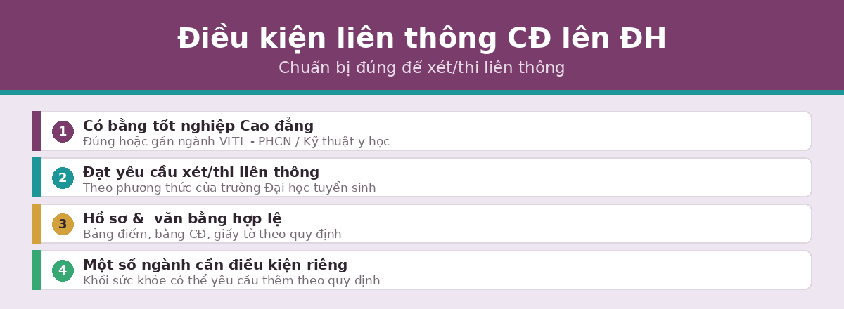 dieu kien lienthong vltl Điều kiện liên thông cao đẳng lên đại học vật lý trị liệu
