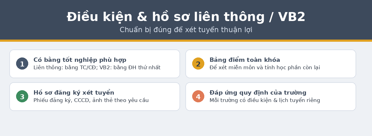 dieu kien lt qtkd Điều kiện hồ sơ liên thông văn bằng 2 quản trị kinh doanh