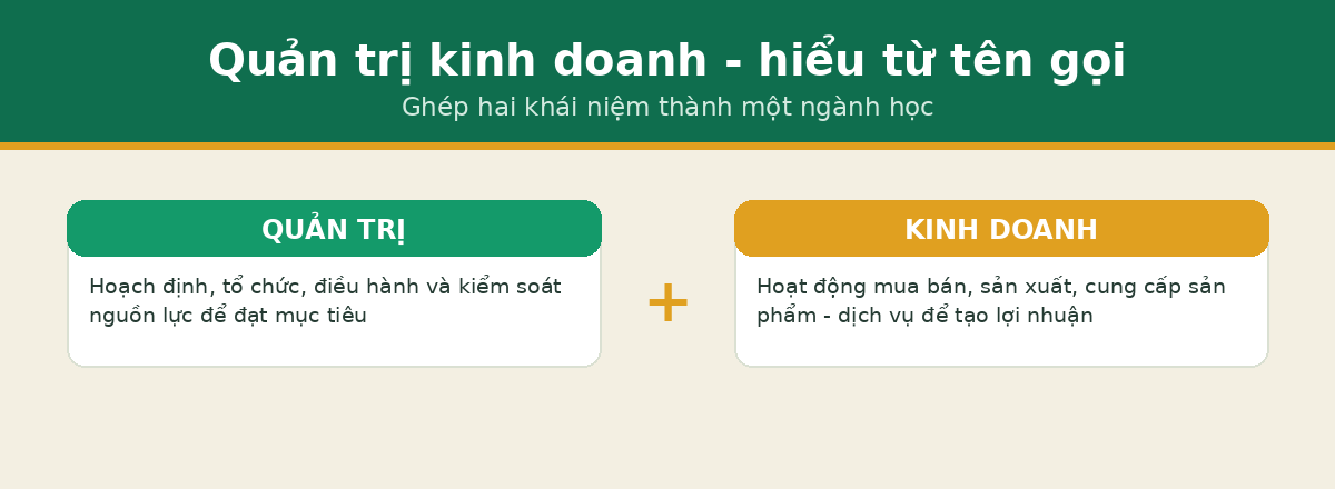 Định nghĩa quản trị kinh doanh từ tên gọi