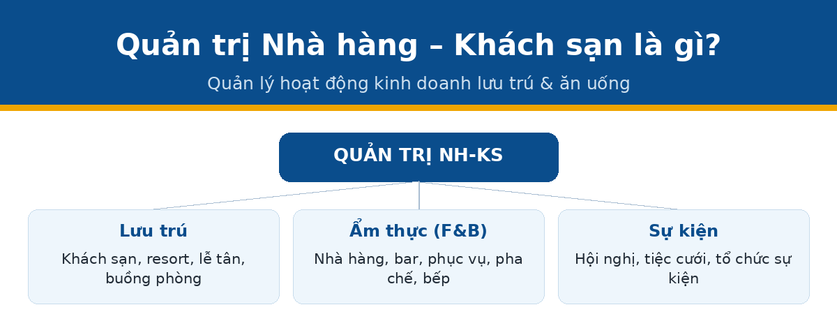 dinh nghia lagi qtnh Định nghĩa quản trị nhà hàng khách sạn