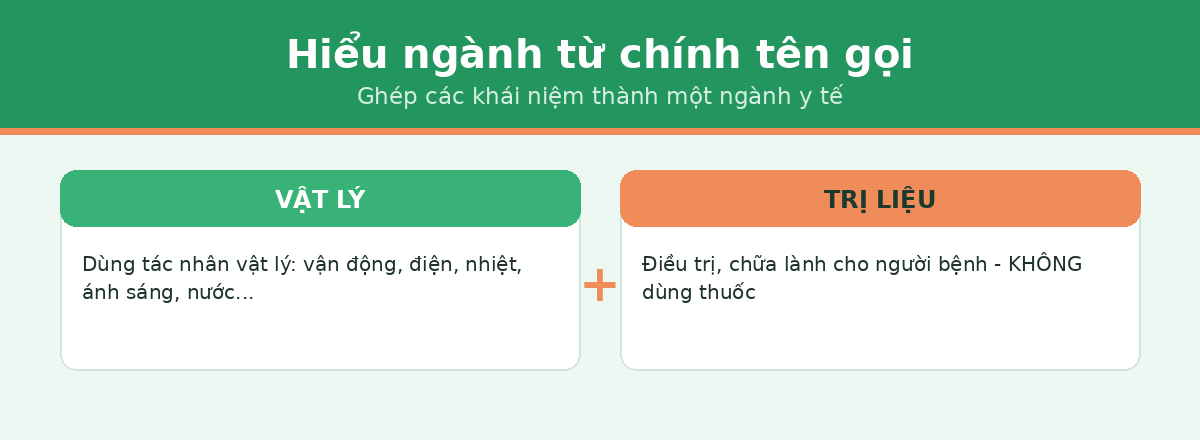 dinh nghia lagi vltl Định nghĩa vật lý trị liệu