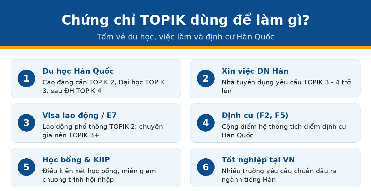 dung lam gi topik han Chứng chỉ TOPIK dùng để làm gì
