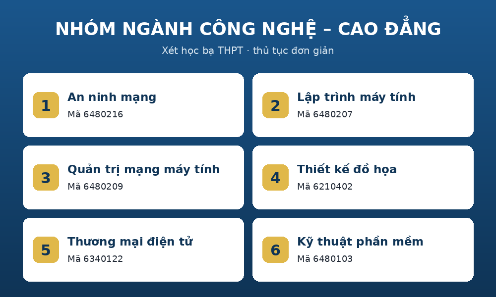 grid nganh cntt Các chuyên ngành Cao đẳng Công nghệ thông tin và mã ngành