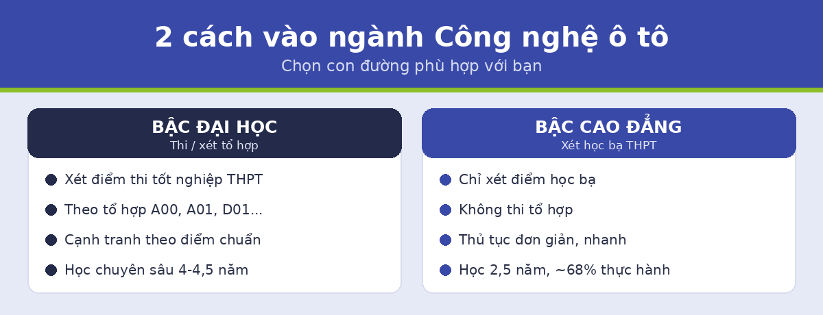2 cách vào ngành công nghệ ô tô đại học và cao đẳng