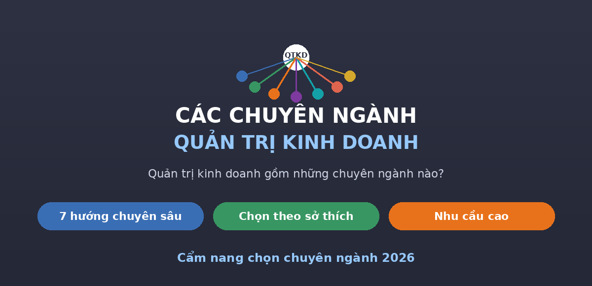 hero cn qtkd Các chuyên ngành quản trị kinh doanh gồm những gì