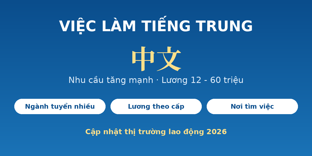 Việc làm tiếng Trung - nhu cầu và mức lương 2026