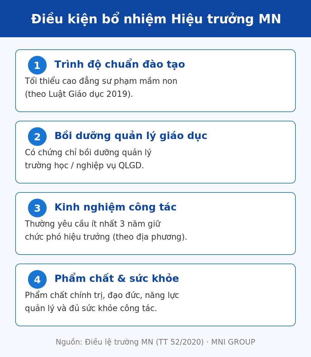hieu 02 Chứng chỉ hiệu trưởng mầm non và điều kiện bổ nhiệm theo Điều lệ trường mầm non 2026