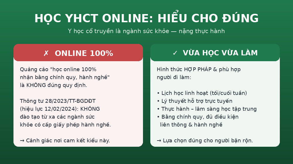 Học YHCT online 100% vs vừa học vừa làm - so sánh đúng quy định