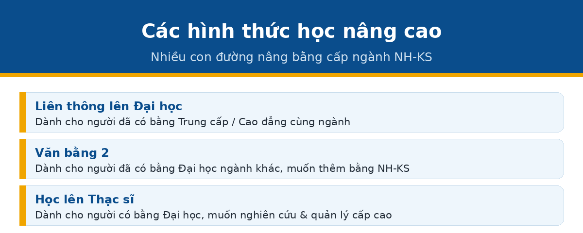 hinh thuc lienthong qtnh Các hình thức học nâng cao ngành nhà hàng khách sạn