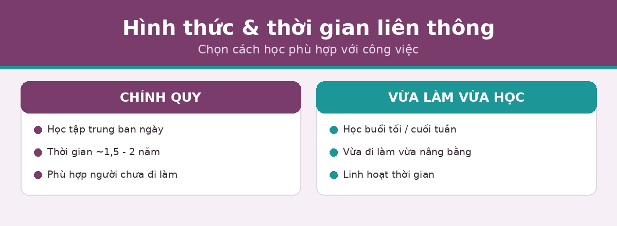 hinh thuc lienthong vltl Hình thức và thời gian liên thông vật lý trị liệu