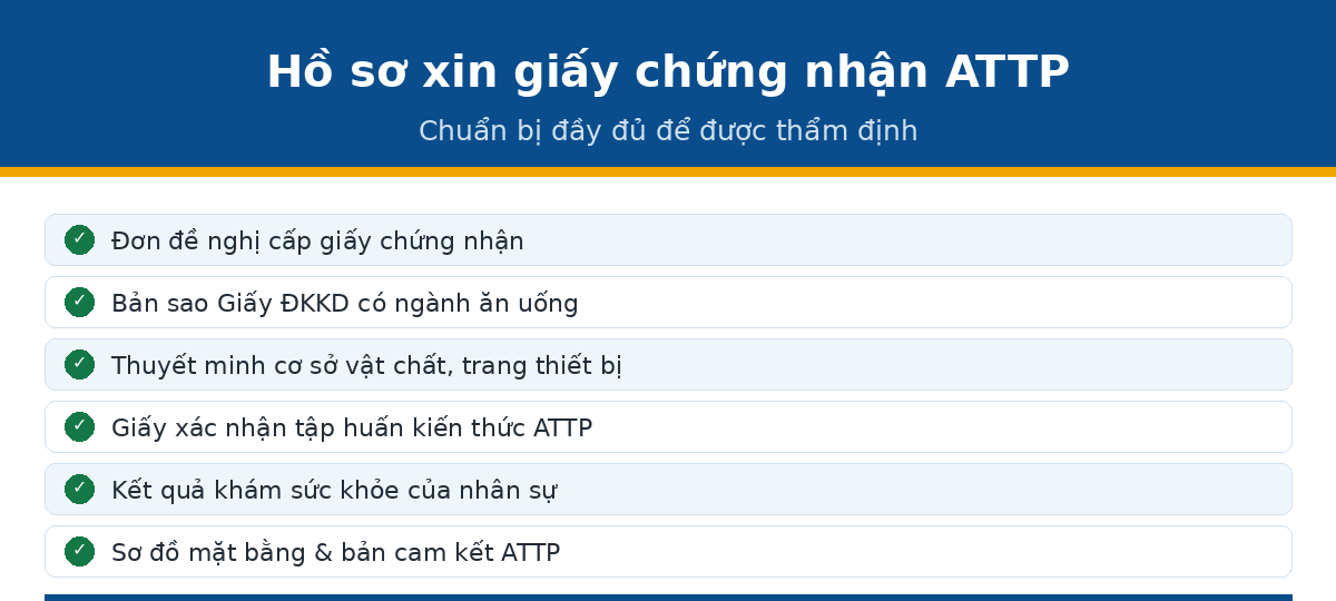ho so giayphep qtnh Hồ sơ xin giấy chứng nhận an toàn thực phẩm