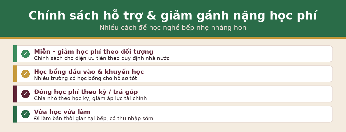 ho tro hocphi ktcb Chính sách hỗ trợ học phí nghề bếp