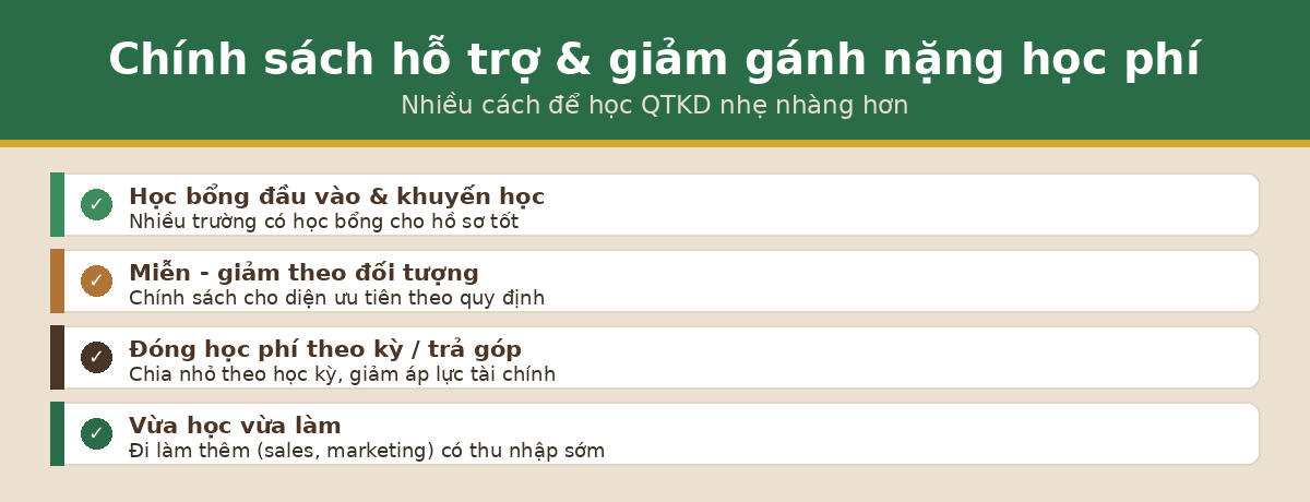 ho tro hp qtkd Chính sách hỗ trợ học phí quản trị kinh doanh