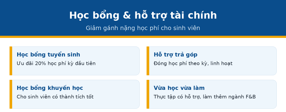 hoc bong hocphi qtnh Học bổng và hỗ trợ tài chính ngành nhà hàng khách sạn