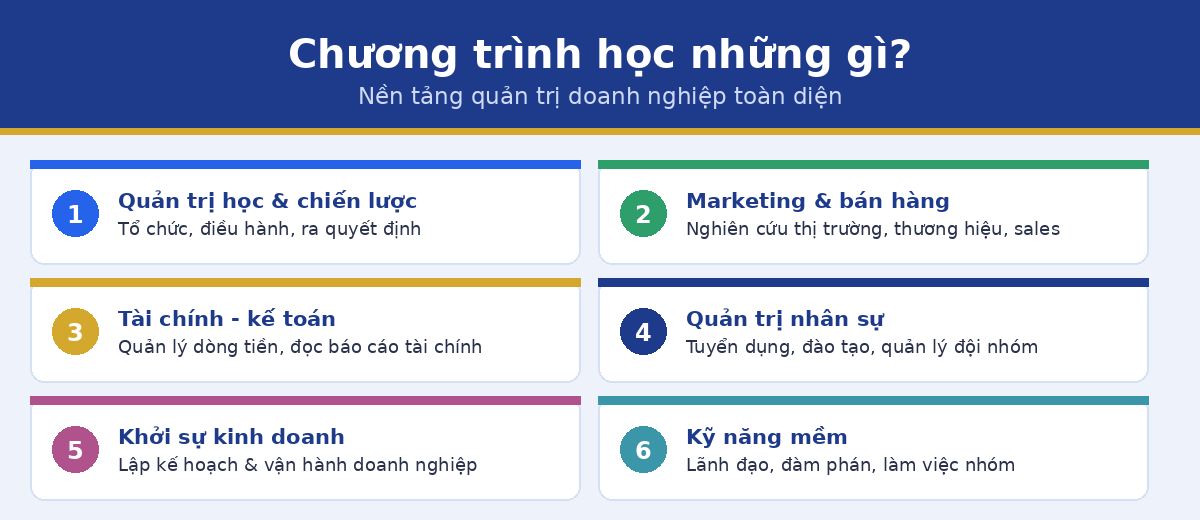 hoc gi money qtkd Cao đẳng quản trị kinh doanh học gì - các khối kiến thức