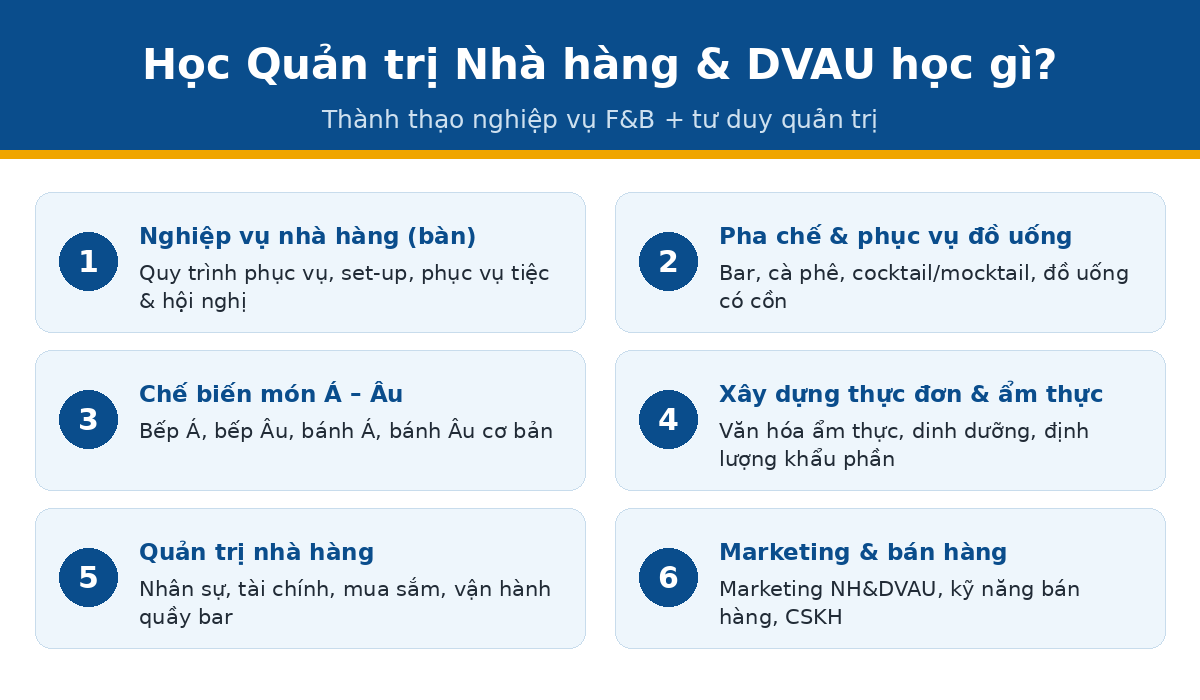 hoc gi money qtnh Học Quản trị Nhà hàng và Dịch vụ ăn uống học gì