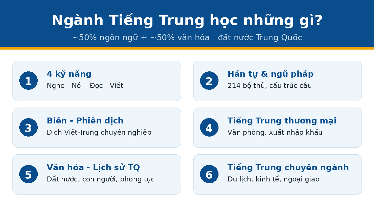 hoc gi nganh tt Ngành Tiếng Trung học những gì - các nhóm môn chính