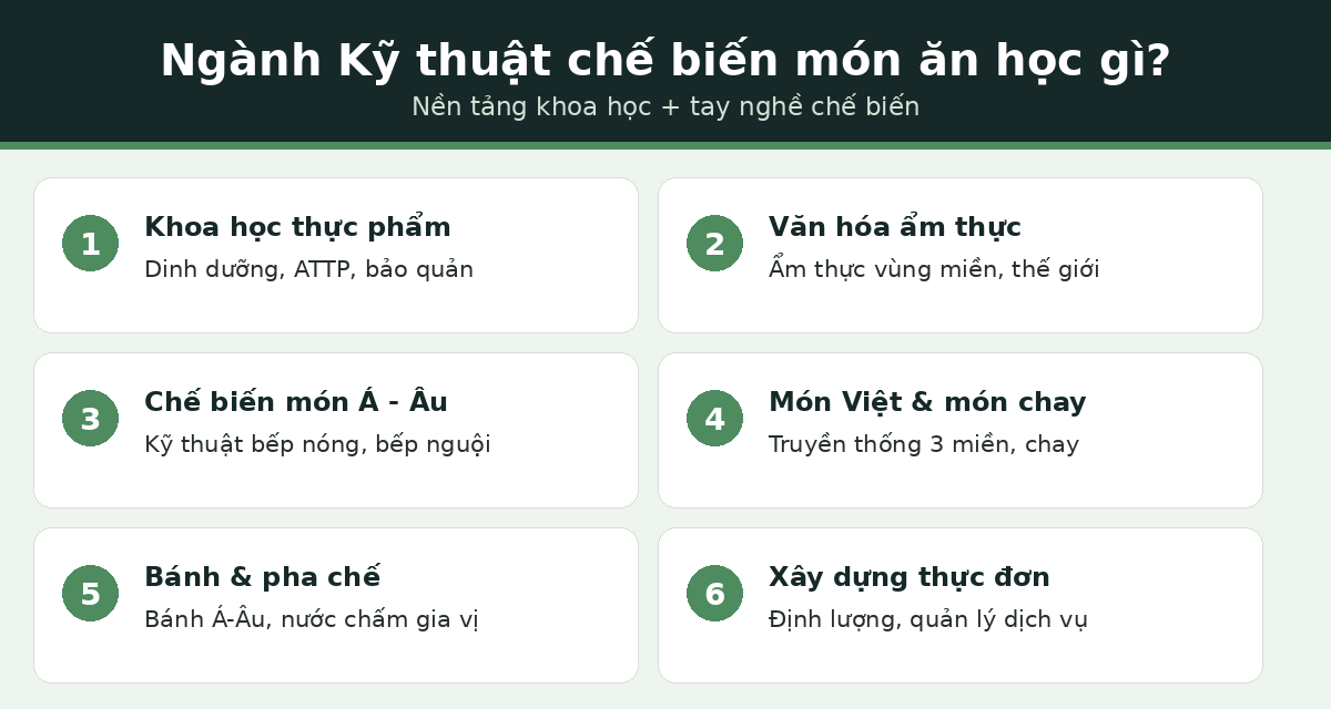 Ngành kỹ thuật chế biến món ăn học những gì
