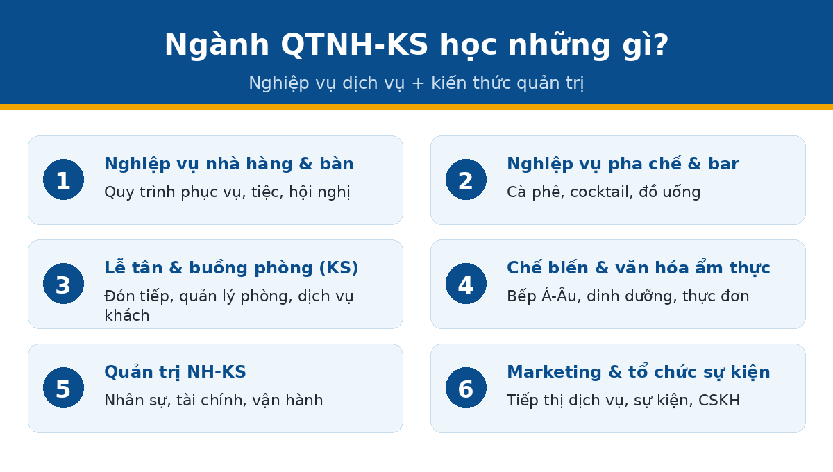 Ngành Quản trị Nhà hàng Khách sạn học những gì