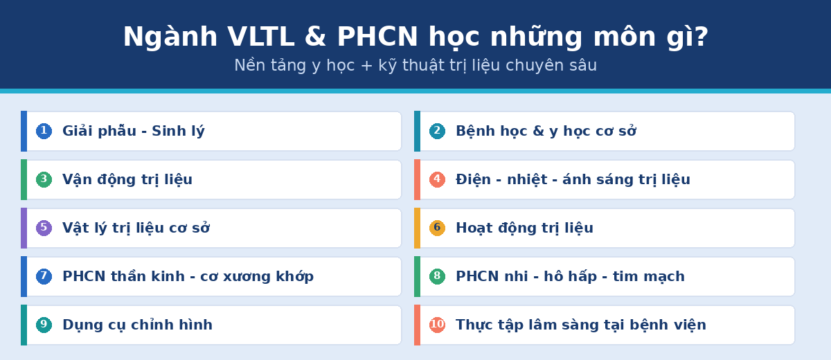 Ngành vật lý trị liệu phục hồi chức năng học môn gì