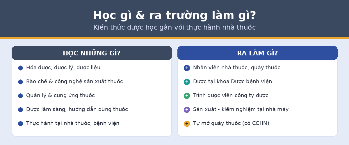 Chương trình học và cơ hội việc làm ngành Cao đẳng Dược