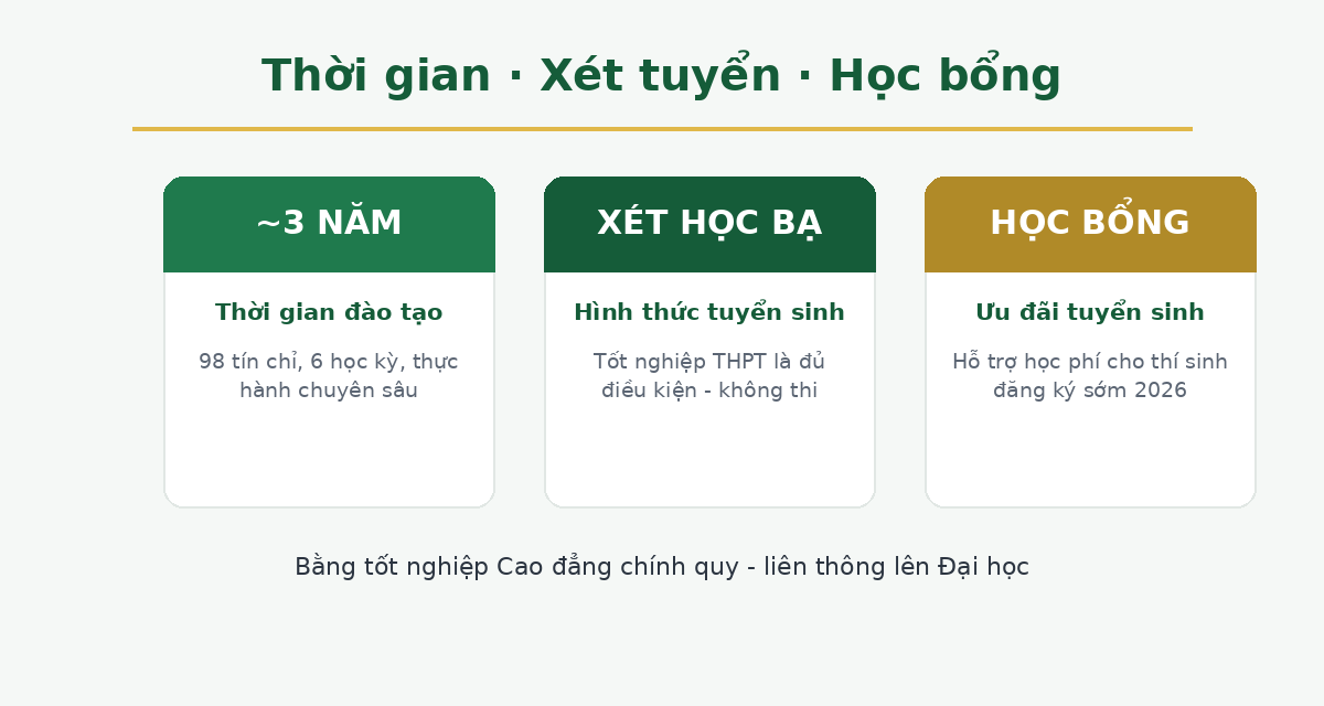 Thời gian học, xét tuyển học bạ và học bổng Cao đẳng Chăm sóc sắc đẹp