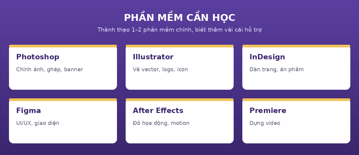 Phần mềm cần học thiết kế đồ họa