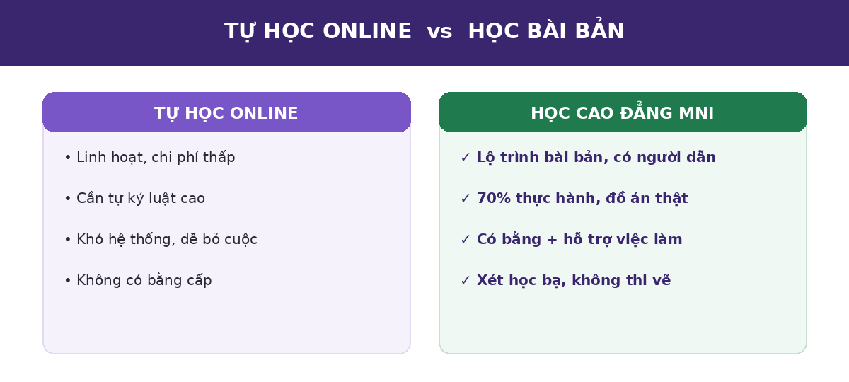 Tự học thiết kế đồ họa online và học bài bản