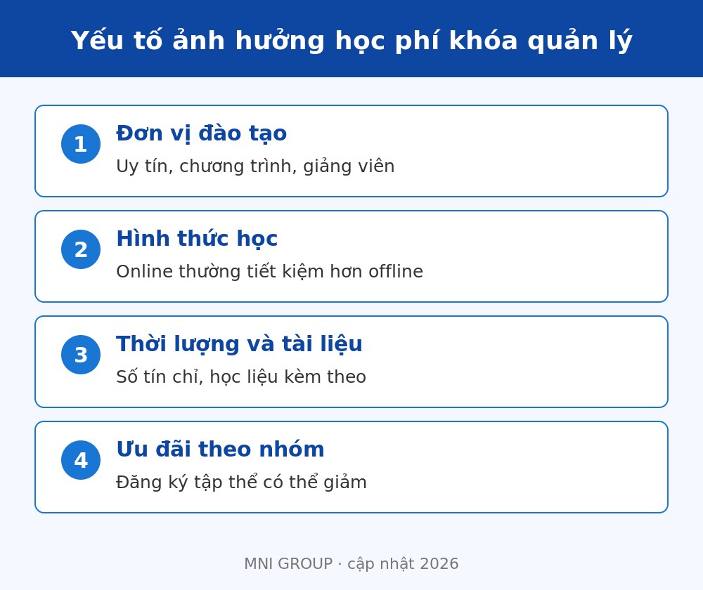 Học phí chứng chỉ quản lý mầm non gồm những khoản gì và mức tham khảo 2026