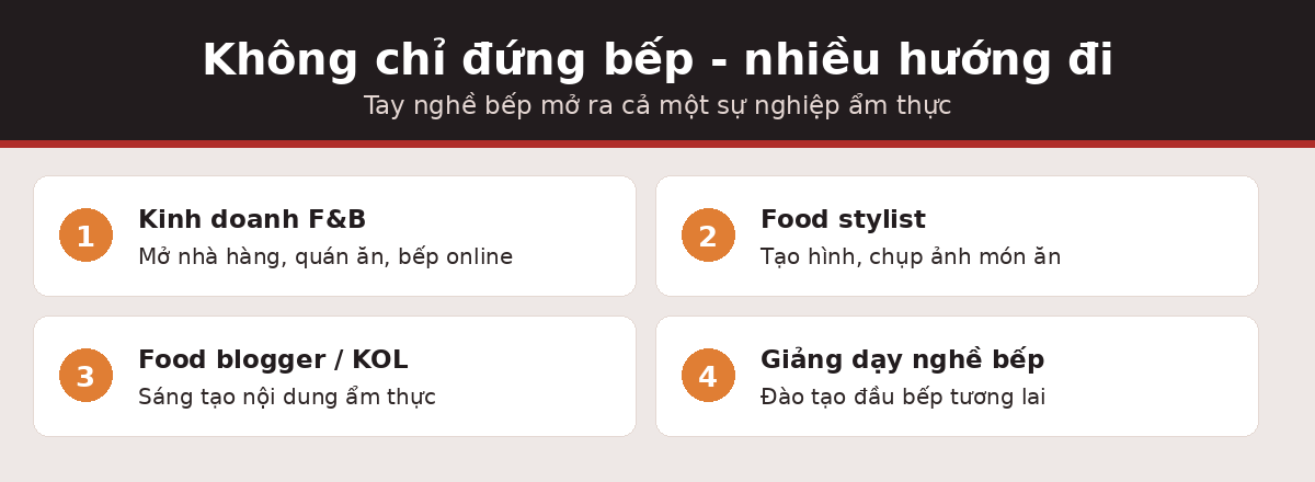 huong di vl ktcb Hướng đi khác ngoài đứng bếp food stylist blogger