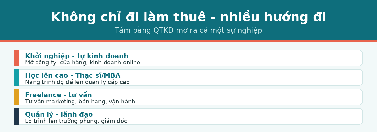Học quản trị kinh doanh các hướng đi khởi nghiệp