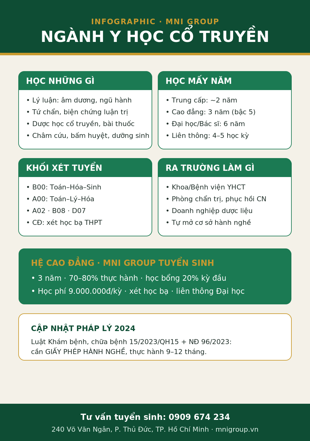 infographic nganh yhct Infographic ngành Y học cổ truyền: học gì, mấy năm, khối xét tuyển, ra trường làm gì